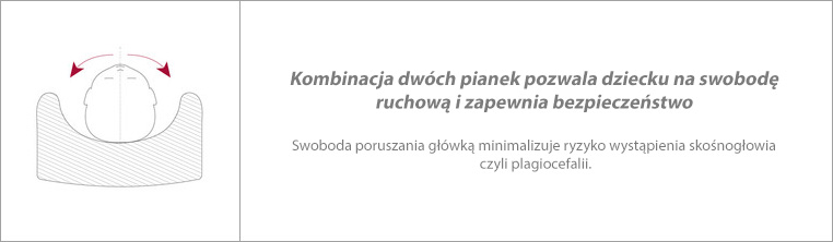 Red Castle Cocoonababy materac dla niemowląt